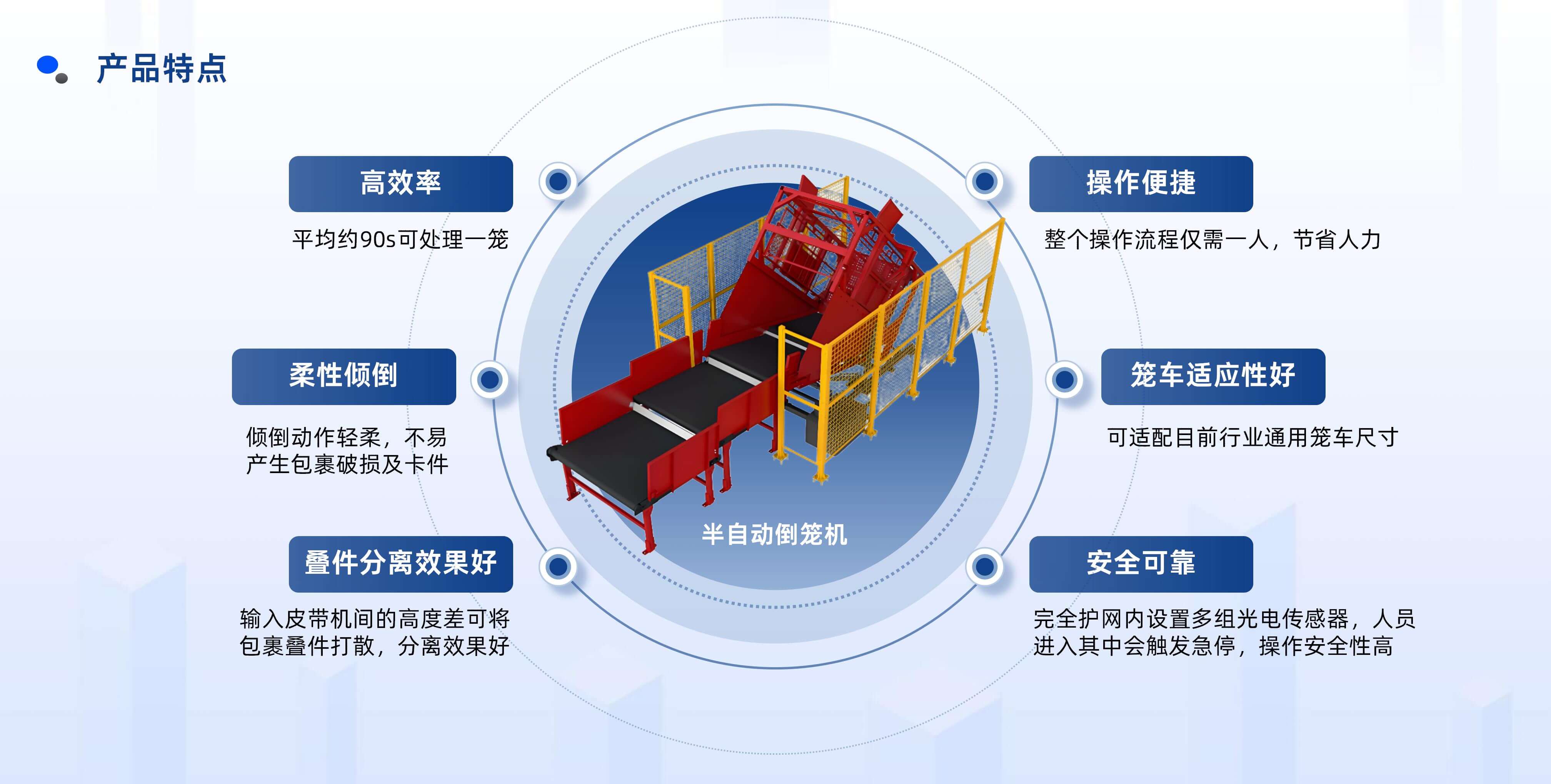 金沙9001以诚为本半自动倒笼设备产品介绍 20250922 姜_10.jpg
